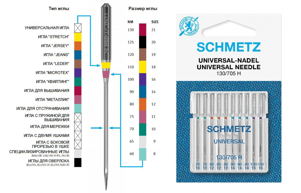 иглы schmetz для швейной машины.png