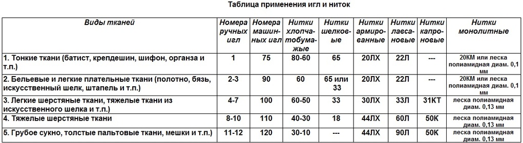 Игла для мебельной ткани